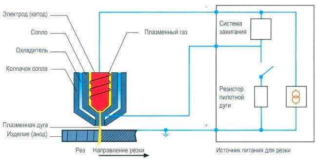 Схема аппарата плазменной резки
